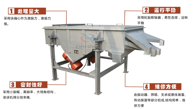 尿素專用振動篩工作特點：處理量：采用塊偏心作為激振力，激振力強。運行平穩：采用輪胎廉州，柔性連接，運轉平穩。密封性好：采用小振幅，高頻率，大傾角結構，使該機篩分效率高。維修方便：有振動器，篩箱，支承或懸掛裝置，傳動裝置等部分組成結構簡單，維修方便。