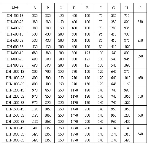 玉米振動篩尺寸圖表：H：715-1480玉米振動篩高E：100-200出料口之間的距離C：150-350進料口寬度，D：400-1770防塵蓋寬度