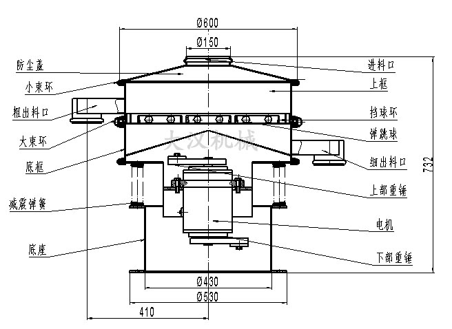 電解銅粉篩分機(jī)結(jié)構(gòu)：防塵蓋，小束環(huán)，粗出料口，大束環(huán)，底框，減振彈簧，底座，進(jìn)料口，上框，擋球環(huán)，彈跳球等。