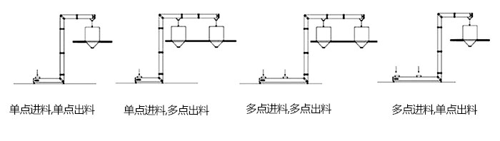 Z型斗式提升機(jī)單，多點(diǎn)進(jìn)料模擬簡圖展示