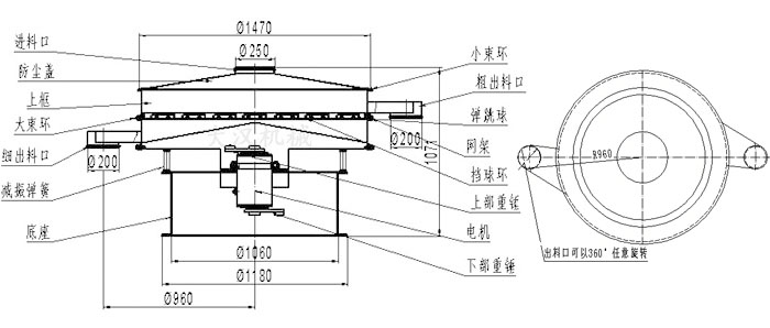 食品振動篩結構圖：進料口，防塵蓋，大束環，細出料口，減振彈簧，底座，網架，擋球環，彈跳球，粗出料口等。