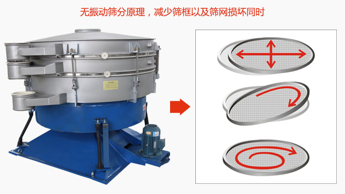 搖擺篩分機(jī)為無振動篩分原理，減少篩框以及篩網(wǎng)損壞。