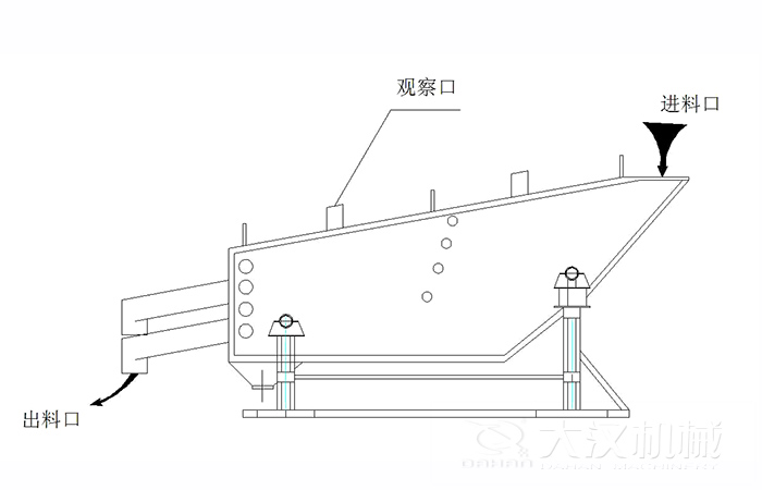 概率篩結構組成：觀察口，進料口出料口。