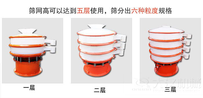 塑料防腐蝕振動篩類型：大料斗式設(shè)備，無料斗式設(shè)備，圓柱形進(jìn)料口設(shè)備，小型料斗式設(shè)備。